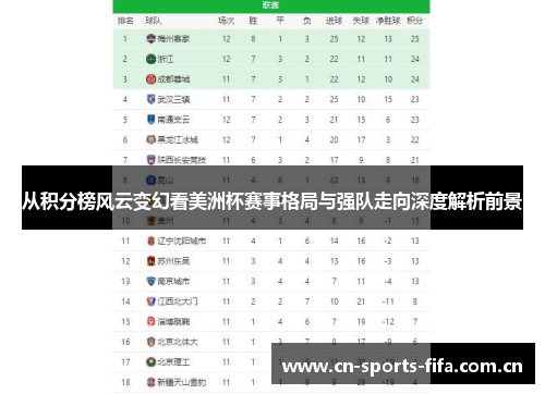从积分榜风云变幻看美洲杯赛事格局与强队走向深度解析前景 从积分榜风云变幻看美洲杯赛事格局与强队走向深度解析前景